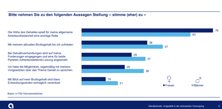 apoBank Gehaltsreport Zufriedenheit 3