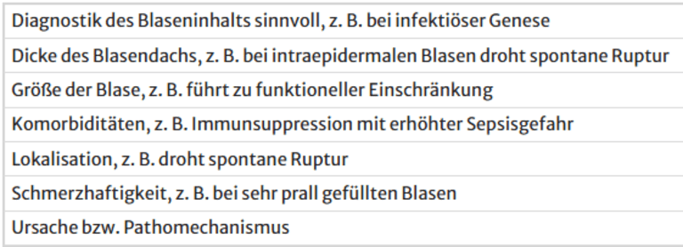 Lokaltherapeutisches Vorgehen bei Blasen