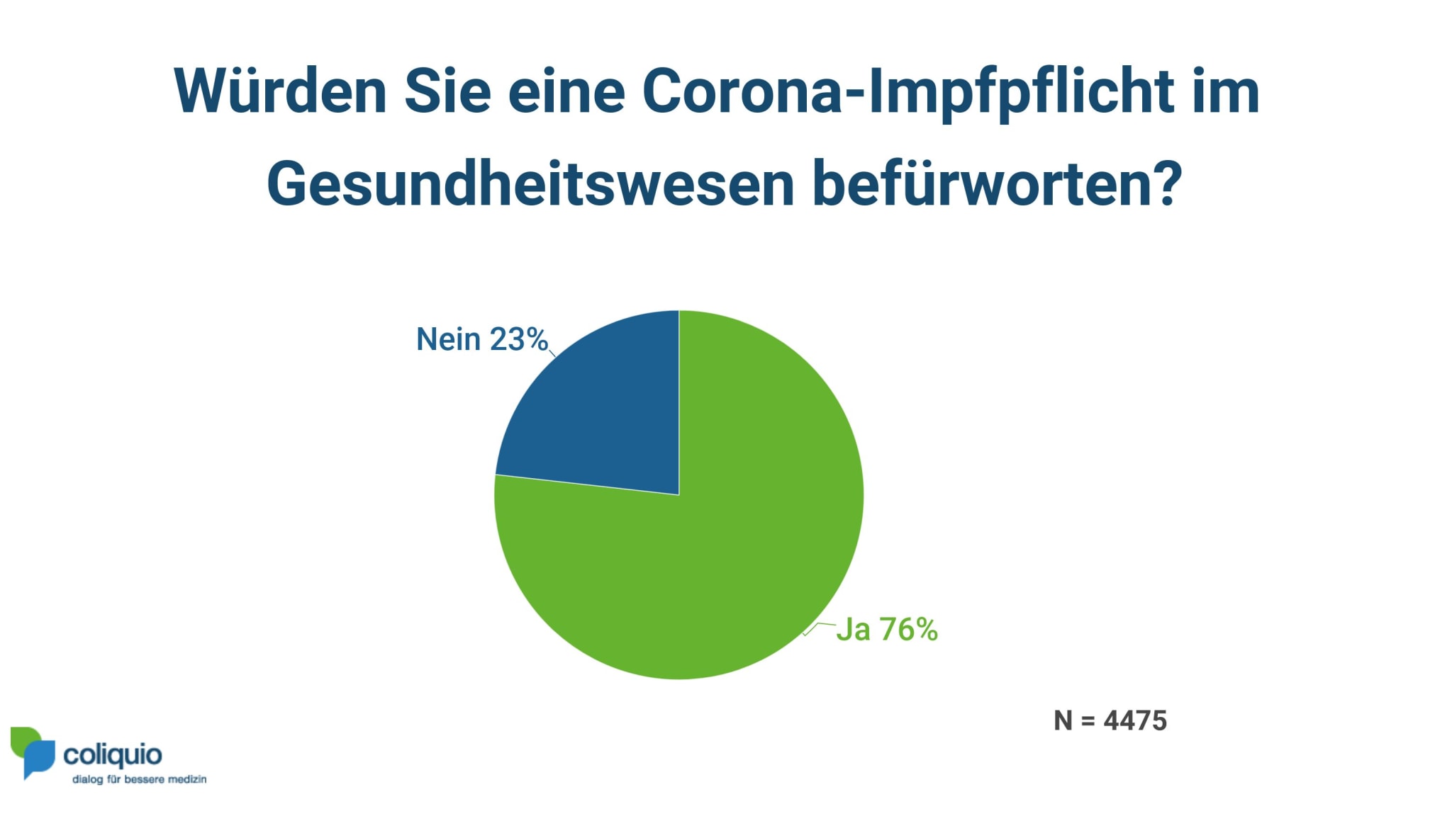 Impfpflicht und strengere Maßnahmen Das meinen Ihre Kollegen coliquio