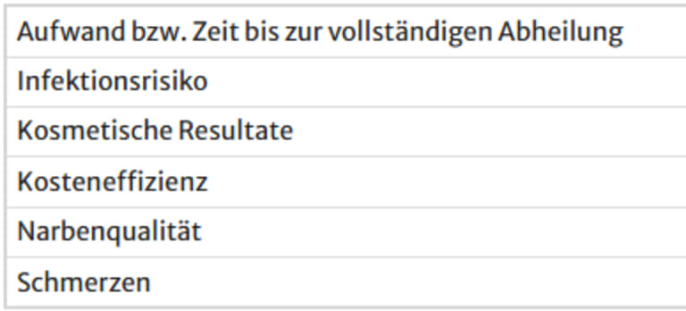 Lokaltherapeutisches Vorgehen bei Blasen