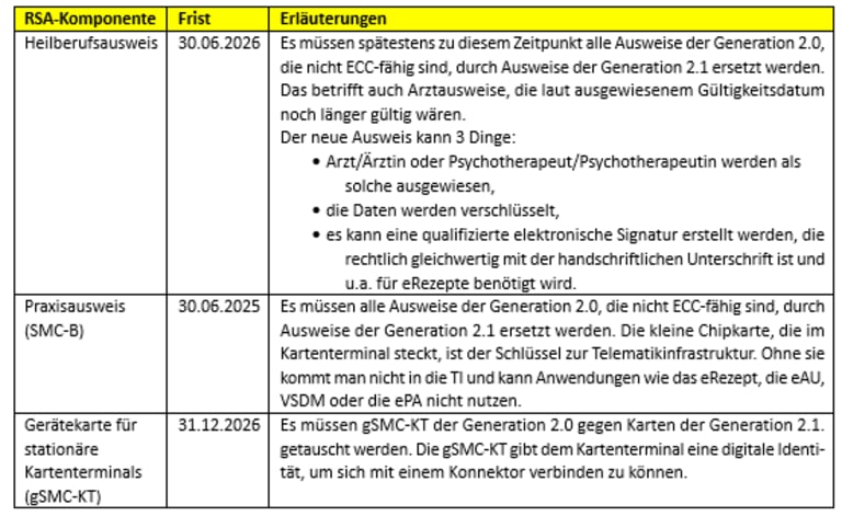 Das sind die wichtigen Neuerungen für die fachärztliche Praxis 2026
