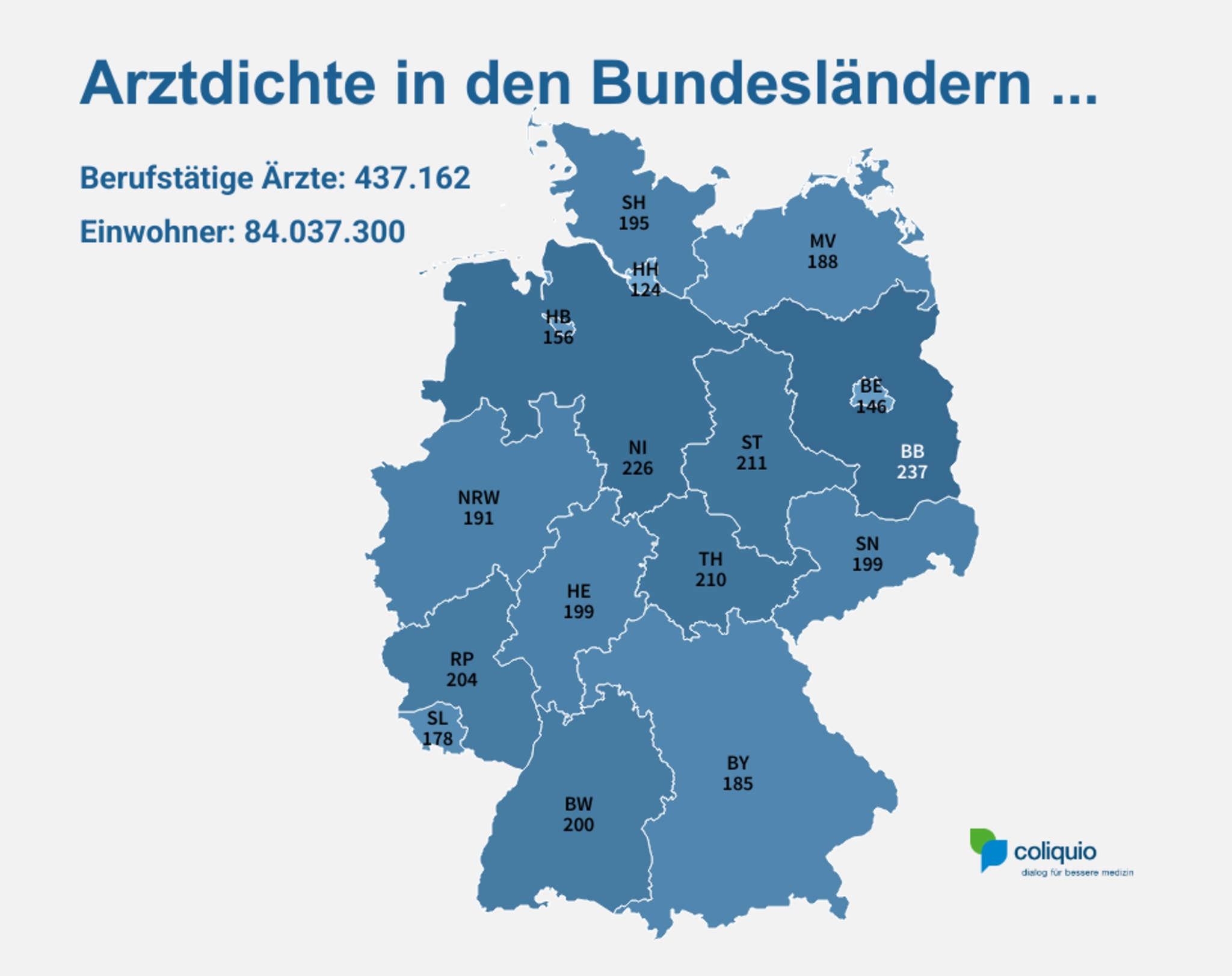 Arztdichte in den Bundesländern 2024