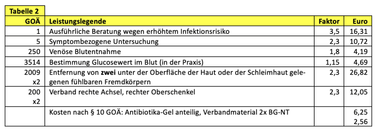 Tabelle2