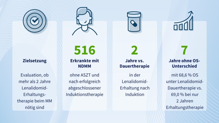 StudyShort_Kumar_NEJM26_Zusammenfassung