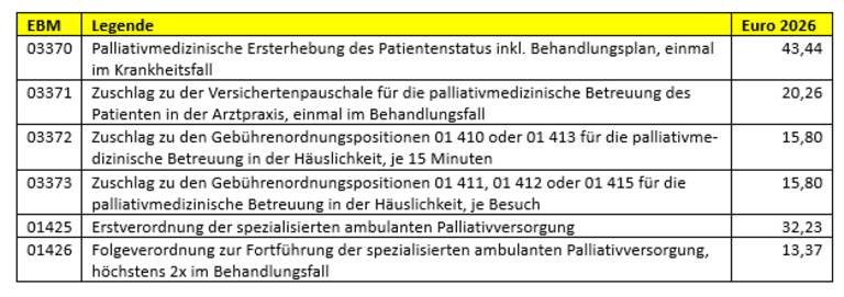 Kleine Ziffern mit großem Effekt
