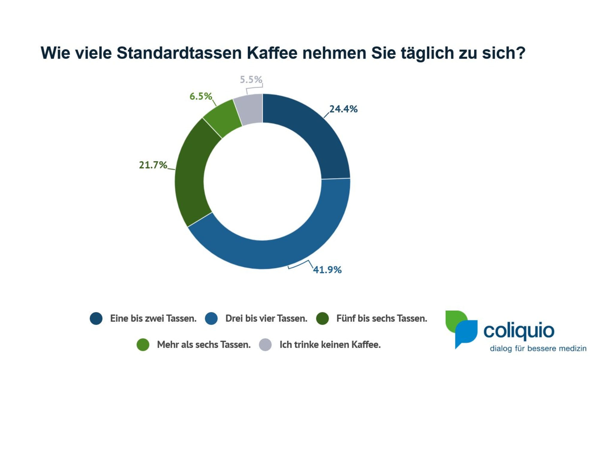 Ab Wie Viel Jahren Darf Man Kaffee Trinken www.coliquio.de