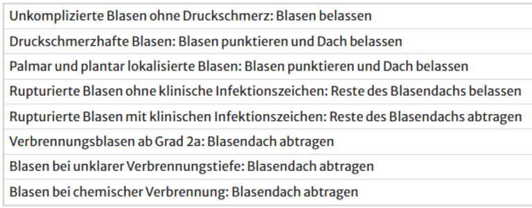Lokaltherapeutisches Vorgehen bei Blasen