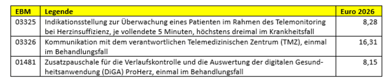 Kleine Ziffern mit großem Effekt