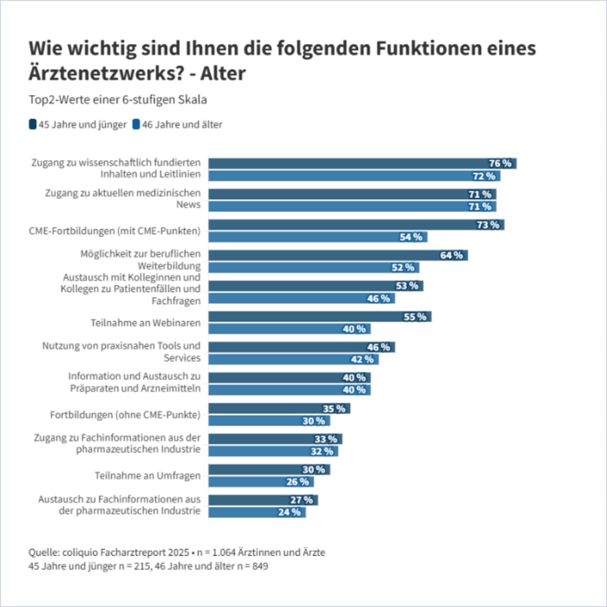 coliquio Facharztreport 2025 Infografik coliquio Facharztreport 2025 Infografik
