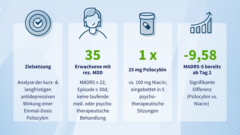 Test_StudyShort_Zusammenfassung_Psilocybin