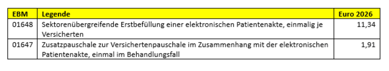 Kleine Ziffern mit großem Effekt