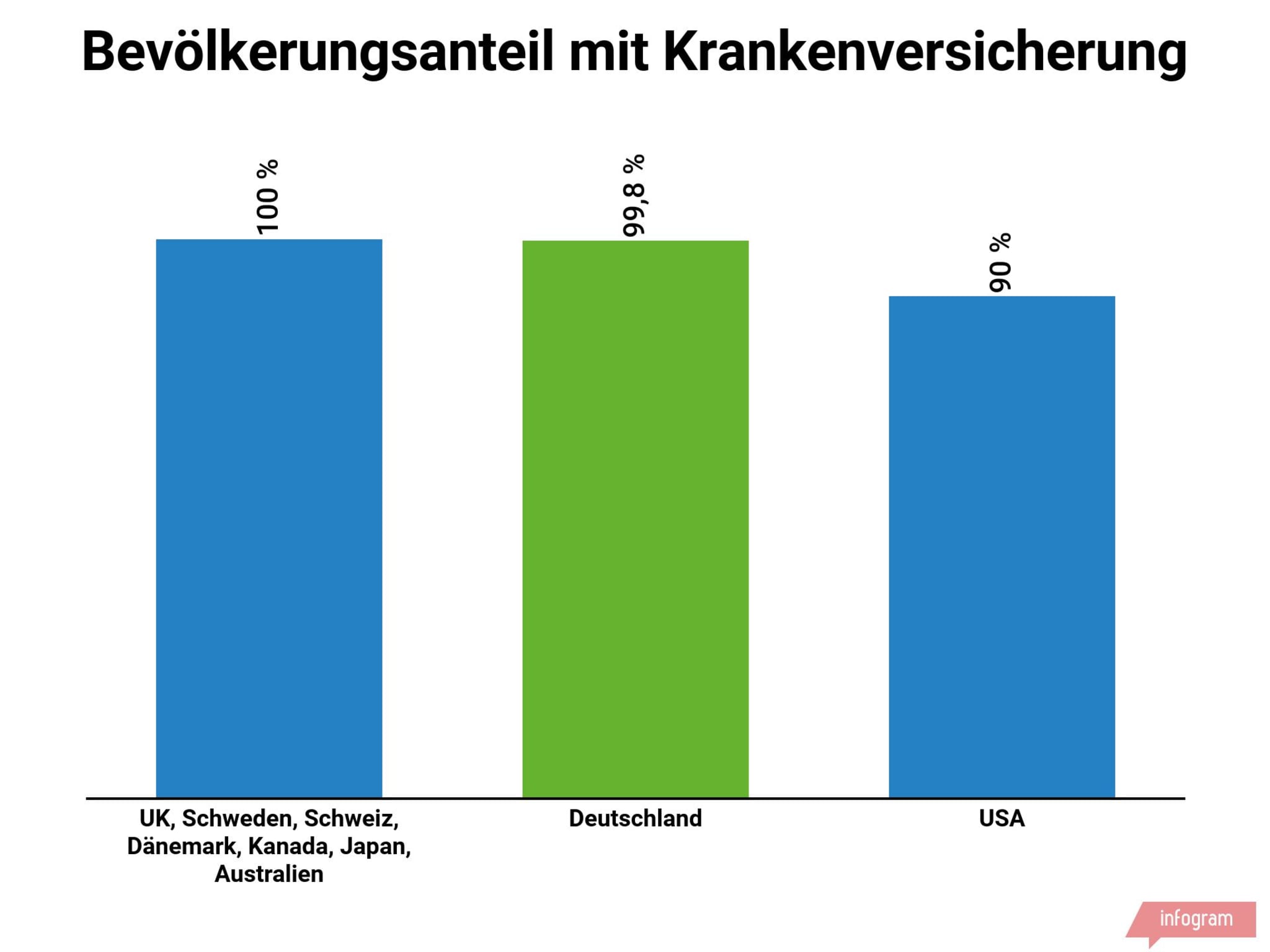 Gesundheitssystem Spanien Vergleich Deutschland Das deutsche Gesundheitssystem im internationalen Vergleich - coliquio