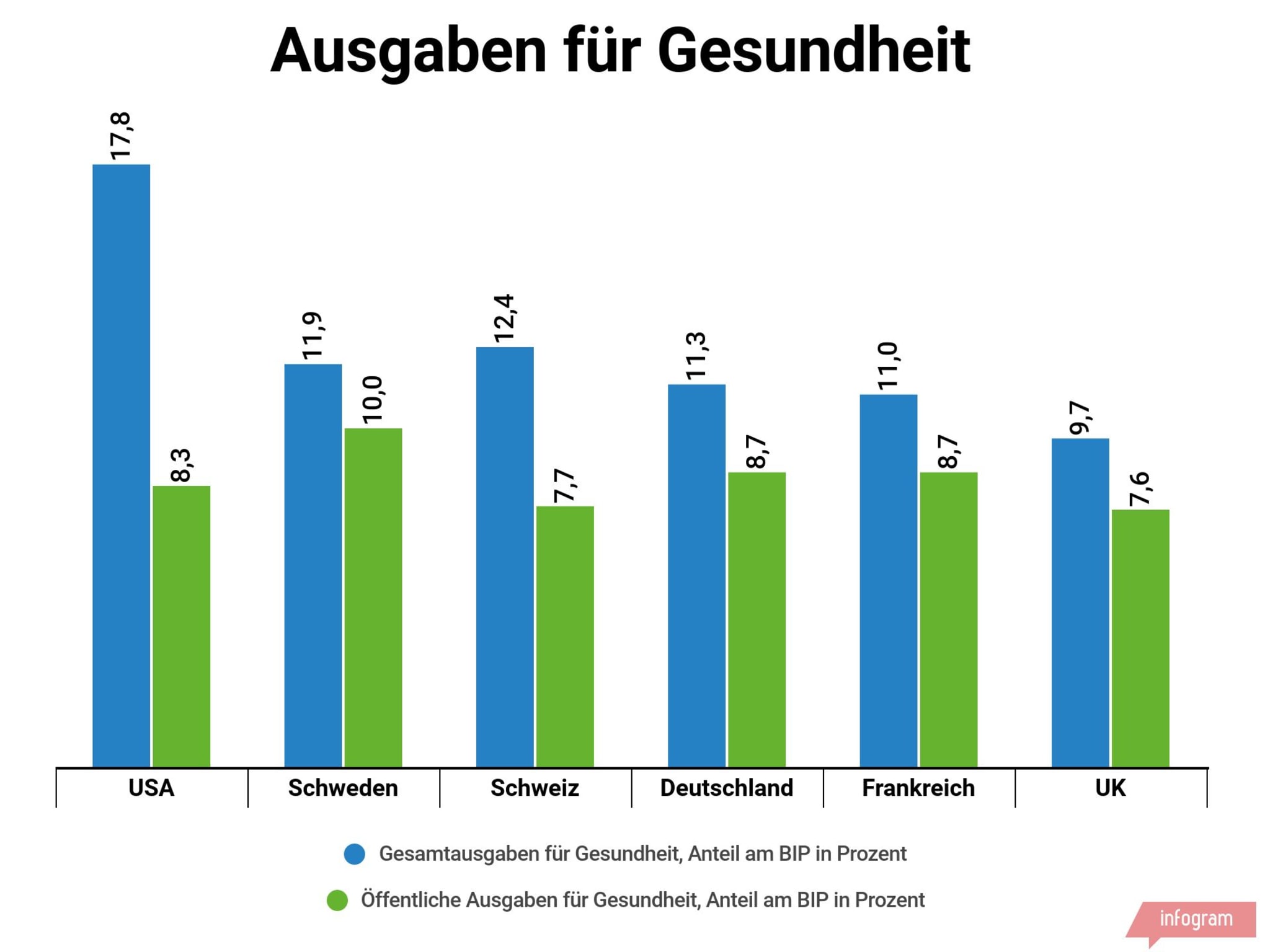 Gesundheitssystem Spanien Vergleich Deutschland Das deutsche Gesundheitssystem im internationalen Vergleich - coliquio