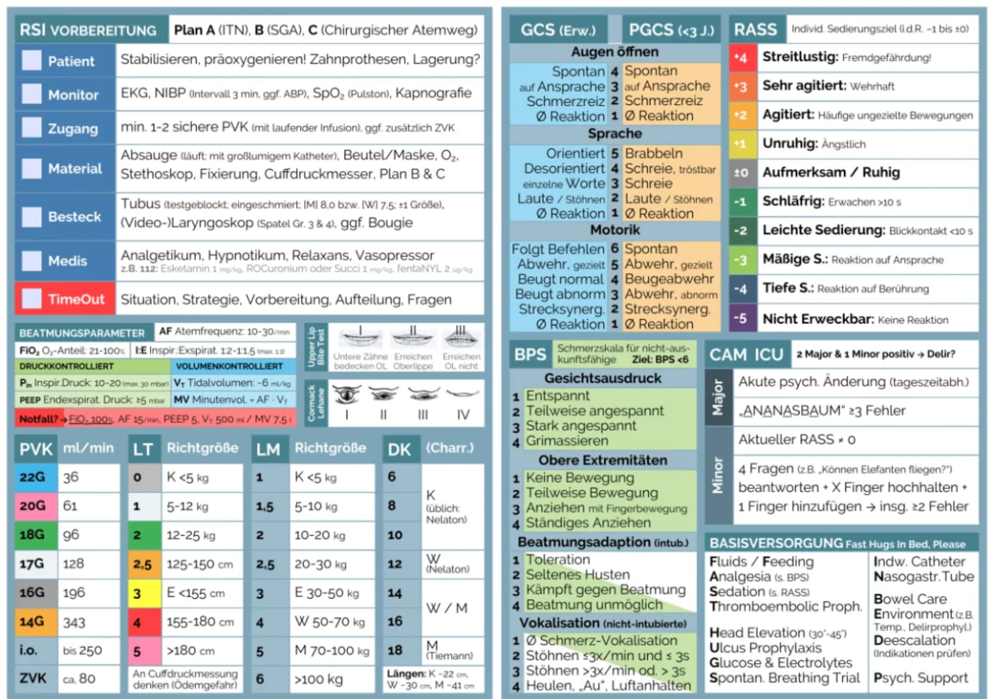 intensivstation-hilfreicher-spickzettel-zum-download