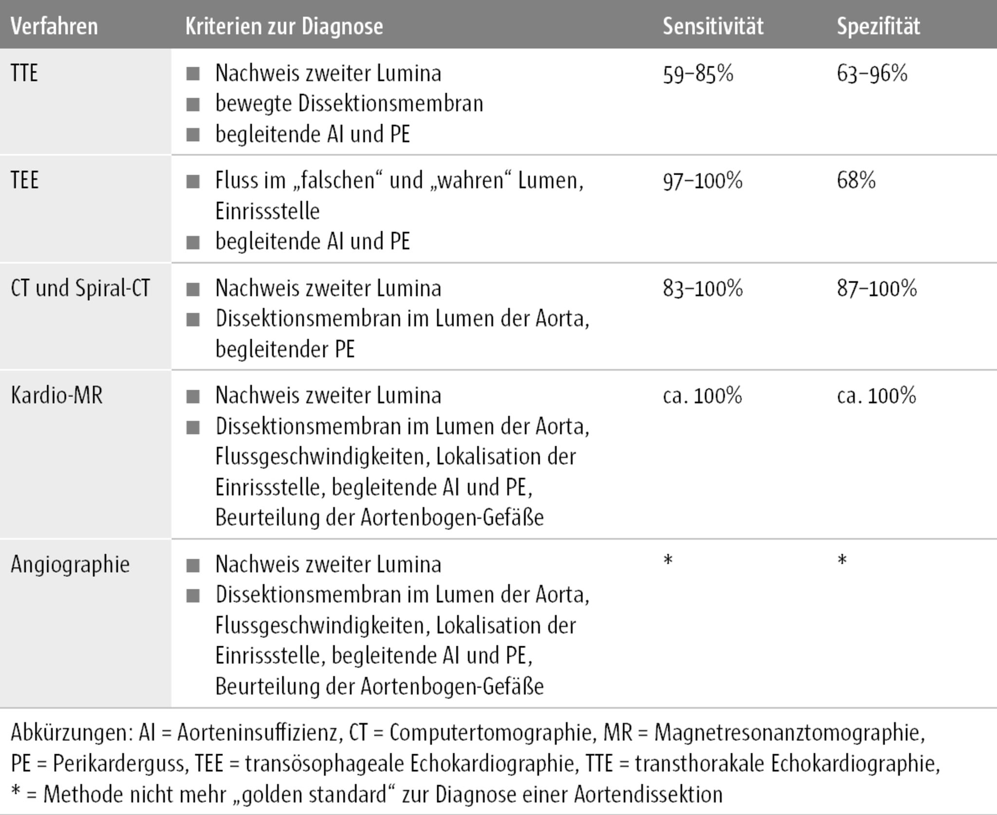 Disyps 3 Fbb-ssv Skalen Synkope: Differenzialdiagnostik und Therapie - coliquio
