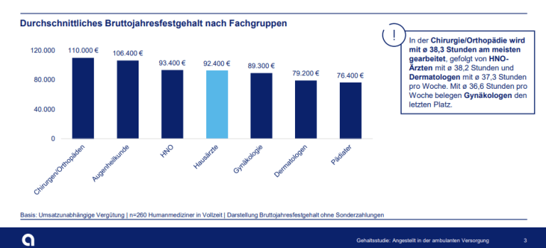 apoBank Gehaltsreport Gehälter nach Fachgruppen 