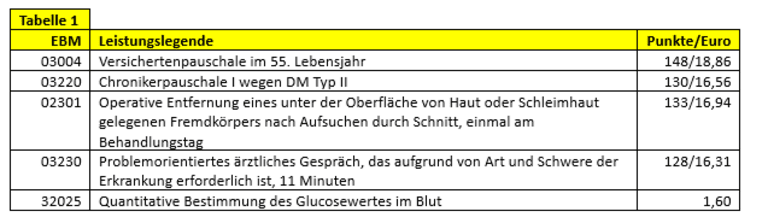 Tabelle 1 Borreliose Leistungspositionen nach EBM 2026