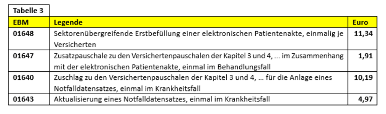 Telemedizin richtig abrechnen – was wirklich geht und was nicht