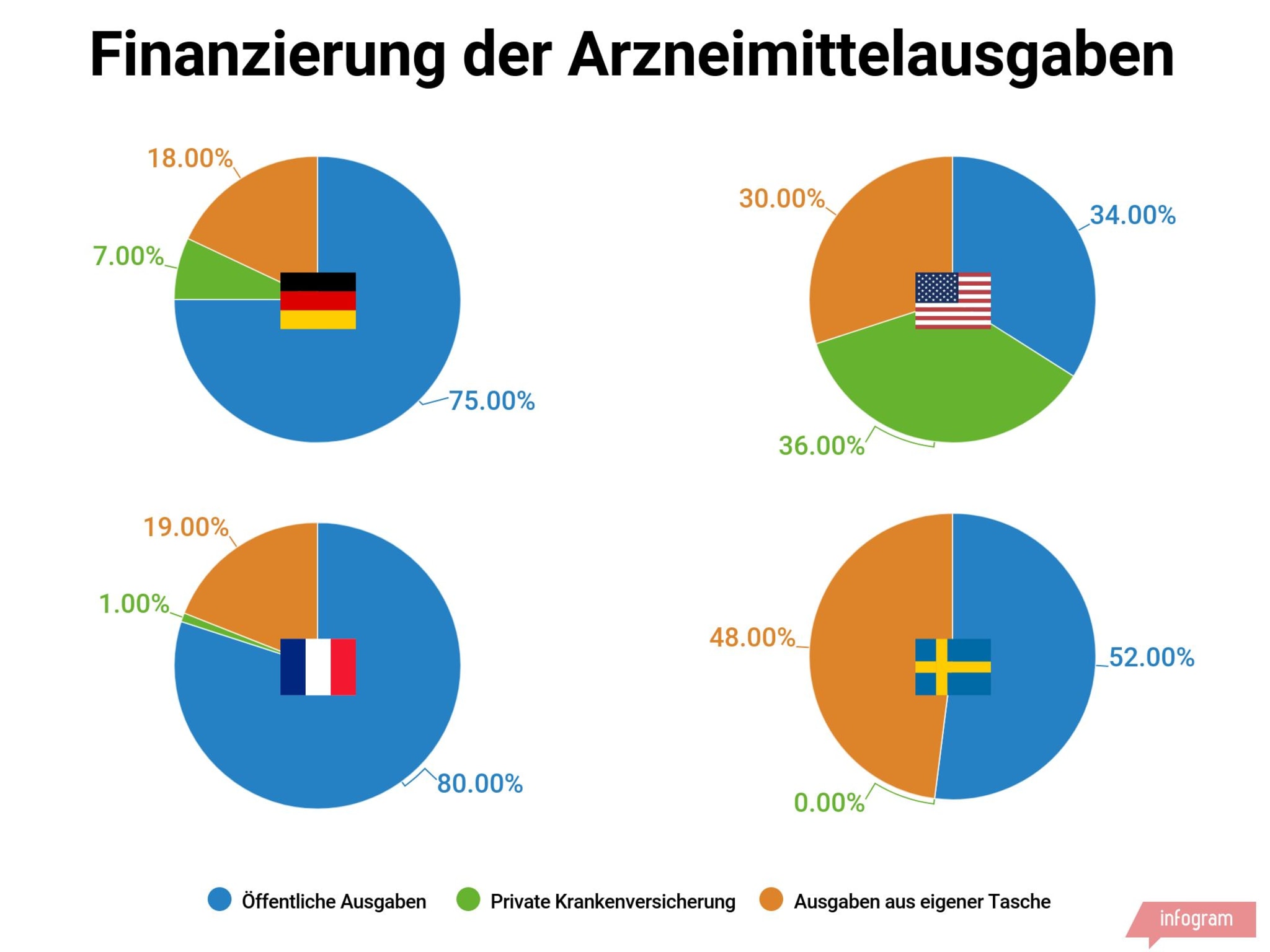 Das deutsche Gesundheitssystem im internationalen Vergleich coliquio