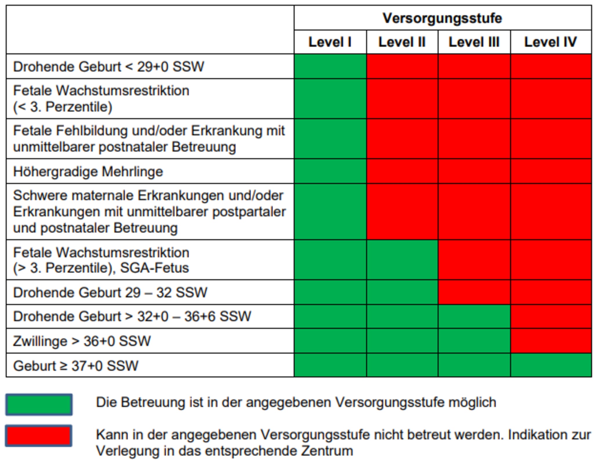 vibration in der schwangerschaft How do I activate an eSIM on the iPhone 15 Pro Max? main image 0