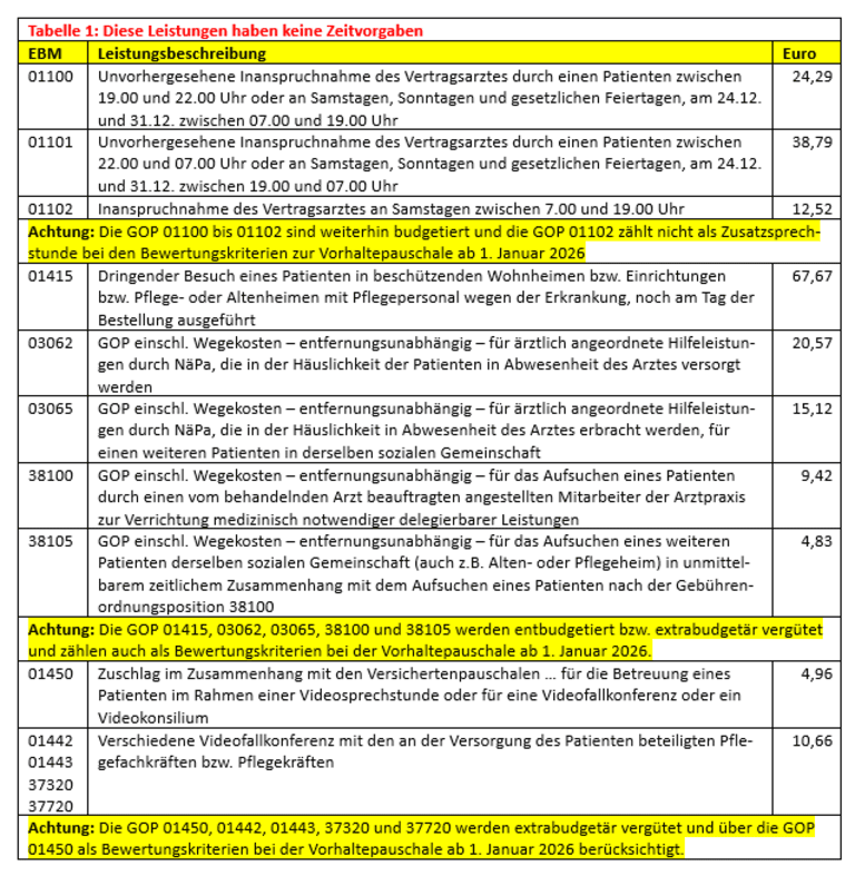 Zeit ist Geld – aber was ist Zeit wert?