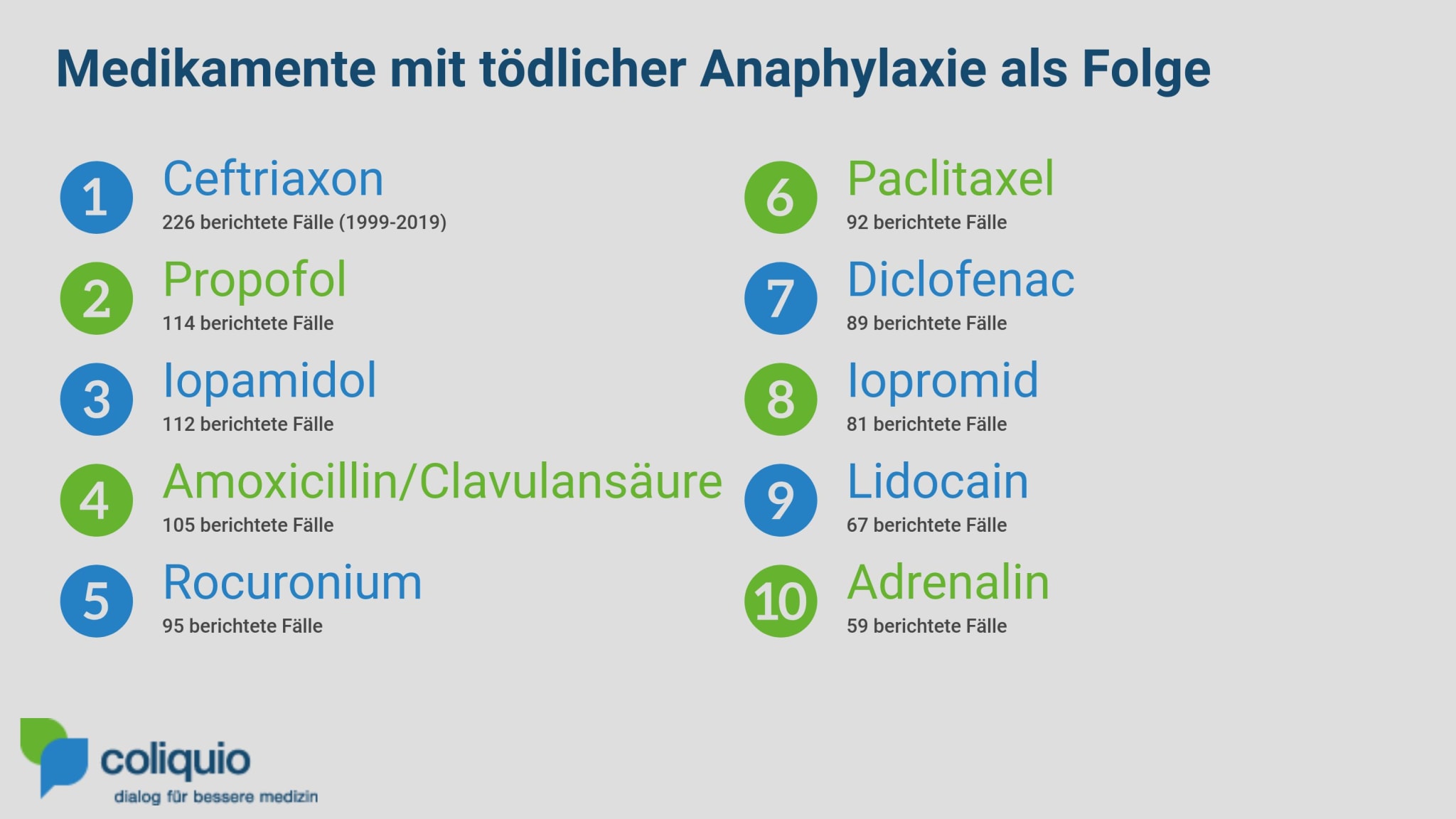 Amoxicillin clavulansäure tabletten